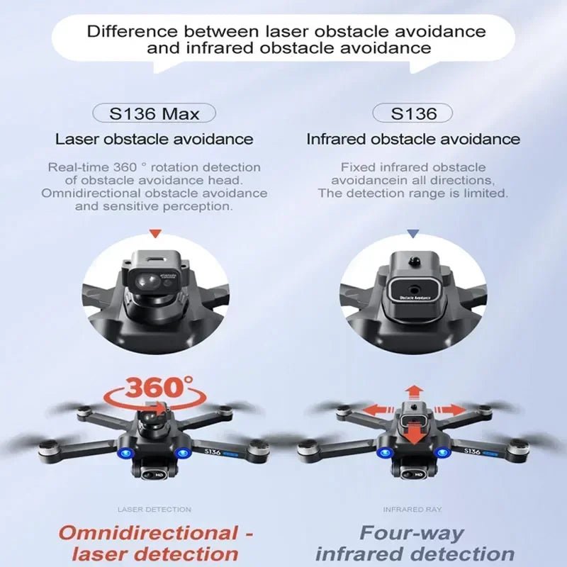 S136 GPS Rc Drone 4K HD Dual Camera Professional 5G Aerial Photography Obstacle Avoidance Brushless Automatic Return Helicopter - AFFORDABLE QUALITY SHOP